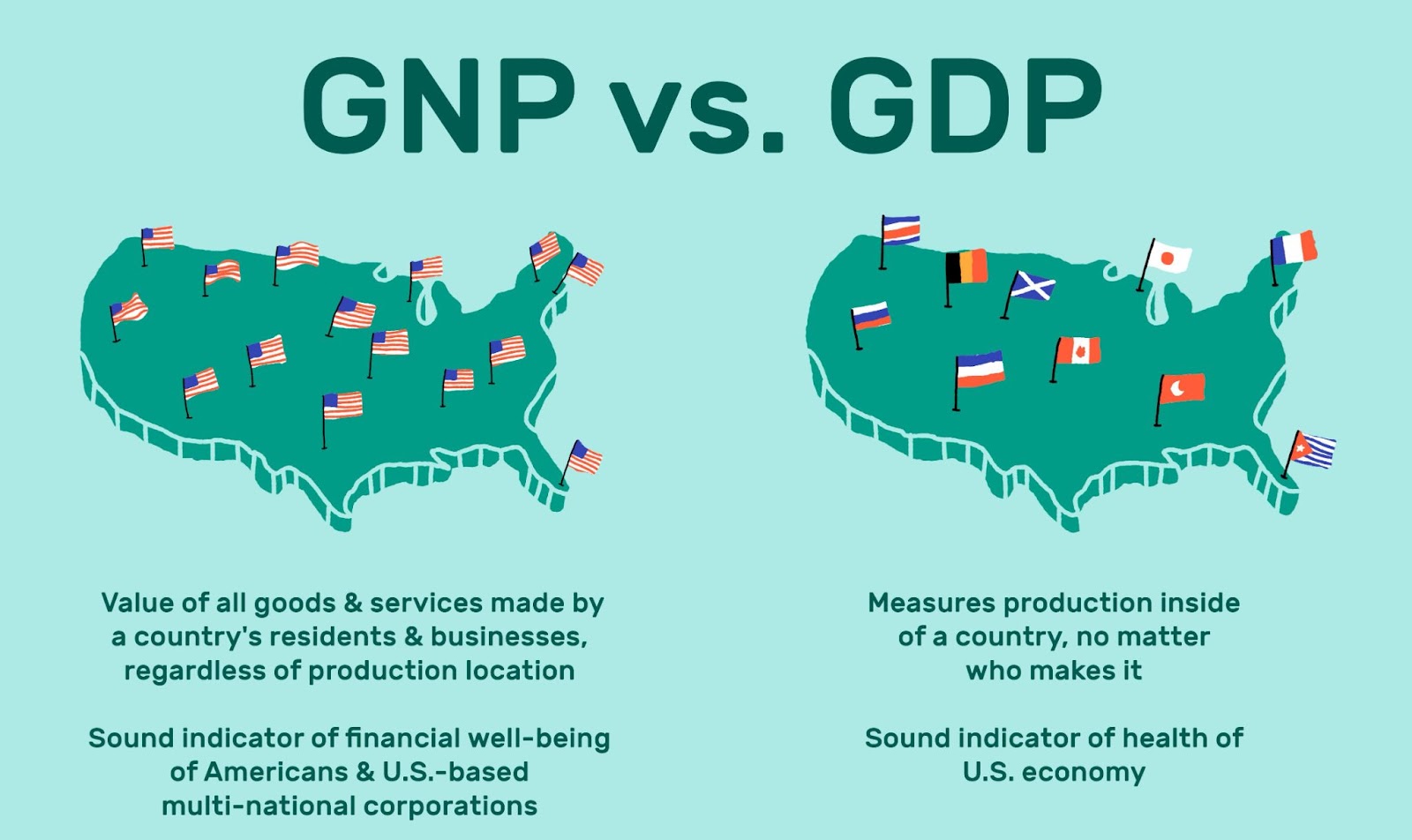 Bảng So Sánh GNP Và GDP