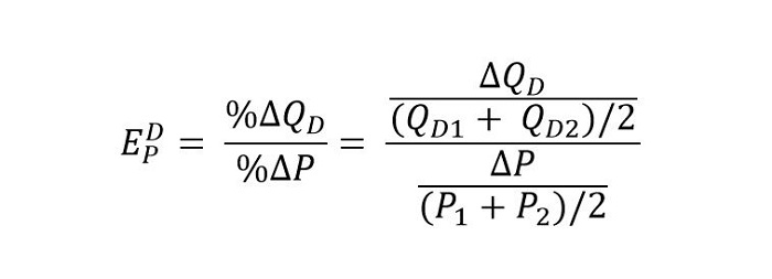 hệ số co giãn của cầu giữa 2 điểm (P1,Q1) và (P2,Q2)