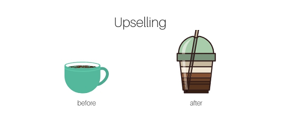 What is upselling?