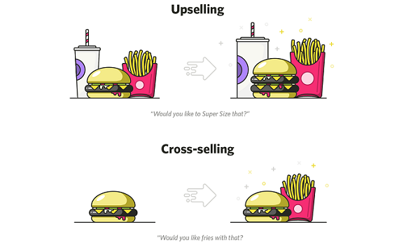 Differentiate Cross-Selling and Upselling