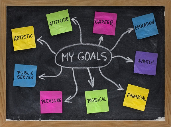 Ý nghĩa của nguyên tắc SMART Goals