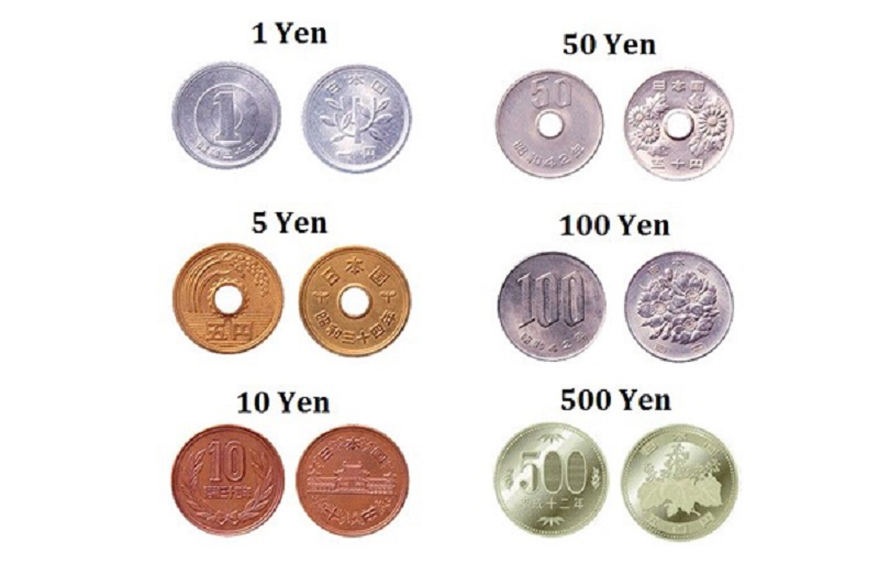 Các loại mệnh giá tiền xu Yên: